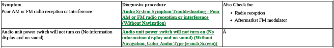 Audio Visual Systems - Testing & Troubleshooting